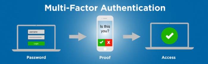 A graphic illustrating multi-factor authentication with a laptop showing a password login screen, a smartphone asking “Is this you?” with approve and deny buttons, and a second laptop displaying a green checkmark to indicate successful access.